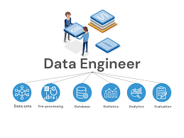 Unlocking the Power of Data: The Transformative Benefits of Data Engineering Bootcamps